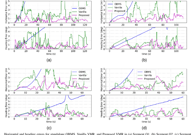 Figure 4 for Look to Locate: Vision-Based Multisensory Navigation with 3-D Digital Maps for GNSS-Challenged Environments