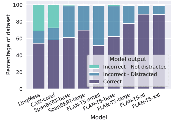 Figure 1 for Revisiting English Winogender Schemas for Consistency, Coverage, and Grammatical Case