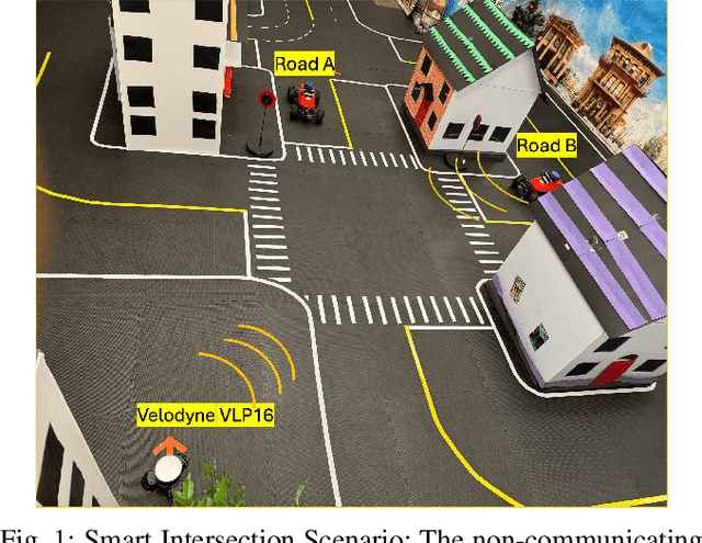 Figure 1 for Design and Implementation of Smart Infrastructures and Connected Vehicles in A Mini-city Platform