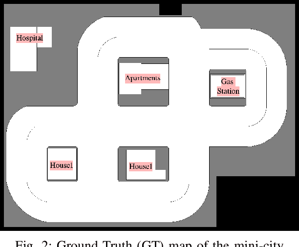 Figure 2 for Design and Implementation of Smart Infrastructures and Connected Vehicles in A Mini-city Platform