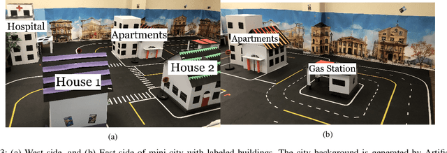 Figure 3 for Design and Implementation of Smart Infrastructures and Connected Vehicles in A Mini-city Platform