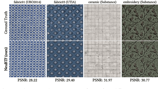 Figure 4 for NeuBTF: Neural fields for BTF encoding and transfer