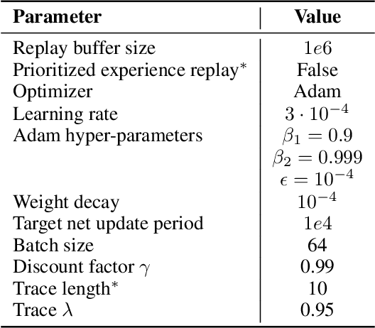 Figure 2 for Scaling Goal-based Exploration via Pruning Proto-goals