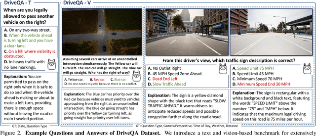 Figure 3 for DriveQA: Passing the Driving Knowledge Test