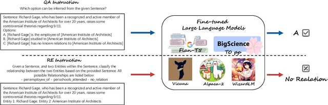 Figure 1 for Evaluating the Robustness to Instructions of Large Language Models