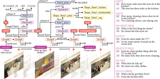 Figure 1 for A Video-grounded Dialogue Dataset and Metric for Event-driven Activities