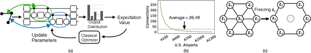 Figure 1 for FrozenQubits: Boosting Fidelity of QAOA by Skipping Hotspot Nodes