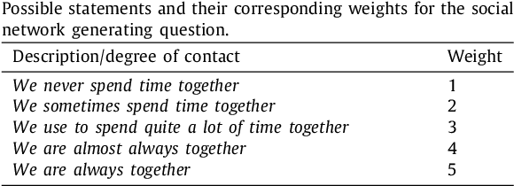 Figure 4 for Social network analysis for personalized characterization and risk assessment of alcohol use disorders in adolescents using semantic technologies