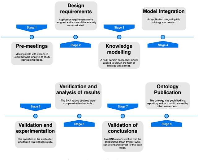 Figure 1 for Social network analysis for personalized characterization and risk assessment of alcohol use disorders in adolescents using semantic technologies