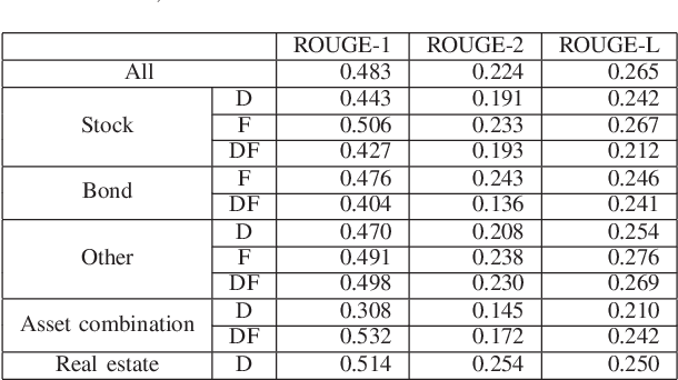 Figure 4 for Summarization of Investment Reports Using Pre-trained Model