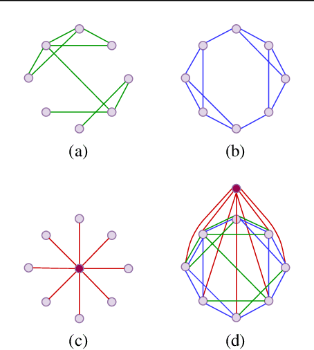 Figure 1 for Exphormer: Sparse Transformers for Graphs