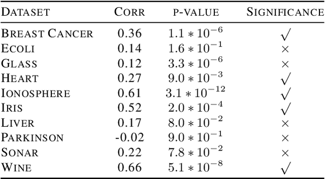 Figure 2 for Reducing Aleatoric and Epistemic Uncertainty through Multi-modal Data Acquisition