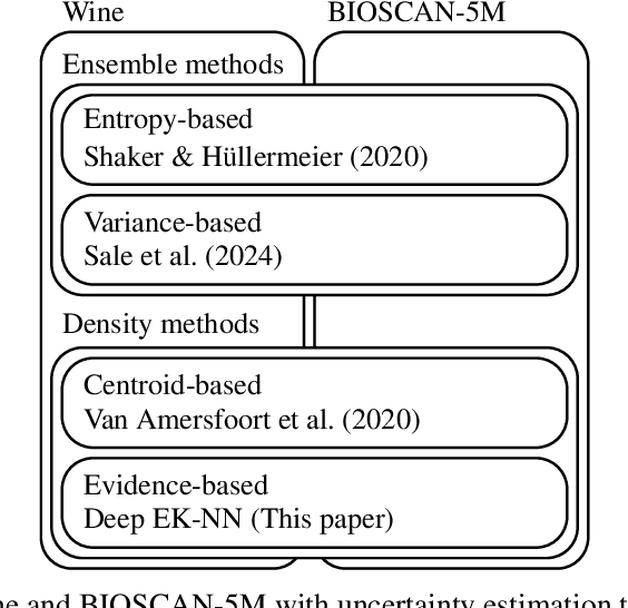 Figure 3 for Reducing Aleatoric and Epistemic Uncertainty through Multi-modal Data Acquisition