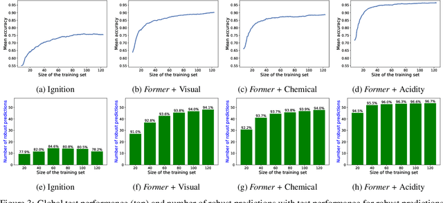 Figure 4 for Reducing Aleatoric and Epistemic Uncertainty through Multi-modal Data Acquisition