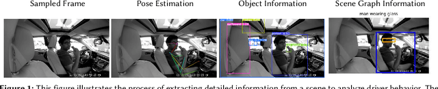 Figure 1 for Towards Infusing Auxiliary Knowledge for Distracted Driver Detection