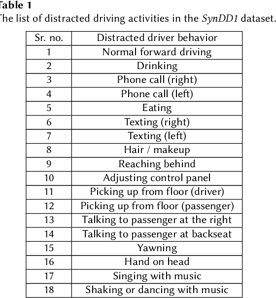 Figure 2 for Towards Infusing Auxiliary Knowledge for Distracted Driver Detection