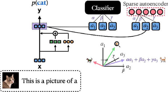 Figure 3 for The Quest for the Right Mediator: A History, Survey, and Theoretical Grounding of Causal Interpretability