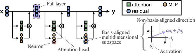 Figure 2 for The Quest for the Right Mediator: A History, Survey, and Theoretical Grounding of Causal Interpretability