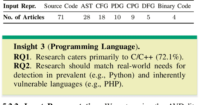 Figure 4 for SoK: On Closing the Applicability Gap in Automated Vulnerability Detection