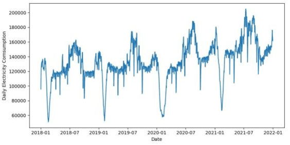 Figure 1 for Mid-Long Term Daily Electricity Consumption Forecasting Based on Piecewise Linear Regression and Dilated Causal CNN