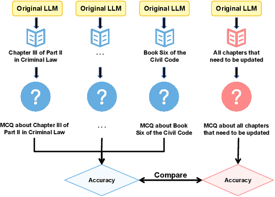 Figure 1 for LeKUBE: A Legal Knowledge Update BEnchmark