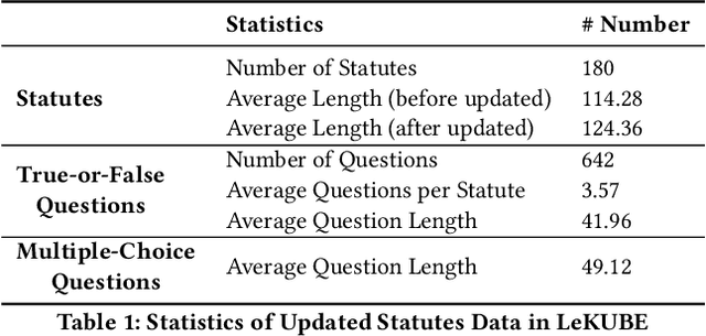 Figure 2 for LeKUBE: A Legal Knowledge Update BEnchmark