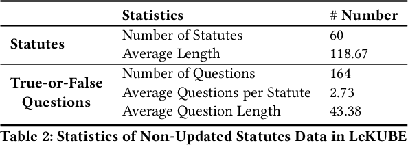 Figure 4 for LeKUBE: A Legal Knowledge Update BEnchmark