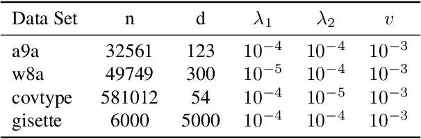 Figure 3 for Double Variance Reduction: A Smoothing Trick for Composite Optimization Problems without First-Order Gradient