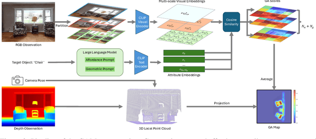 Figure 3 for GAMap: Zero-Shot Object Goal Navigation with Multi-Scale Geometric-Affordance Guidance