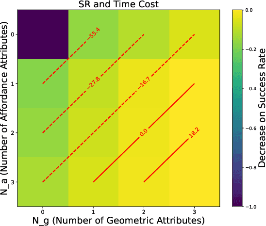 Figure 4 for GAMap: Zero-Shot Object Goal Navigation with Multi-Scale Geometric-Affordance Guidance