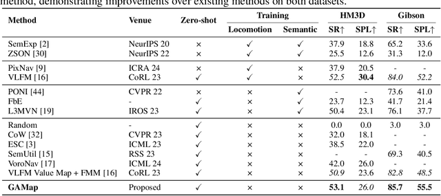 Figure 2 for GAMap: Zero-Shot Object Goal Navigation with Multi-Scale Geometric-Affordance Guidance