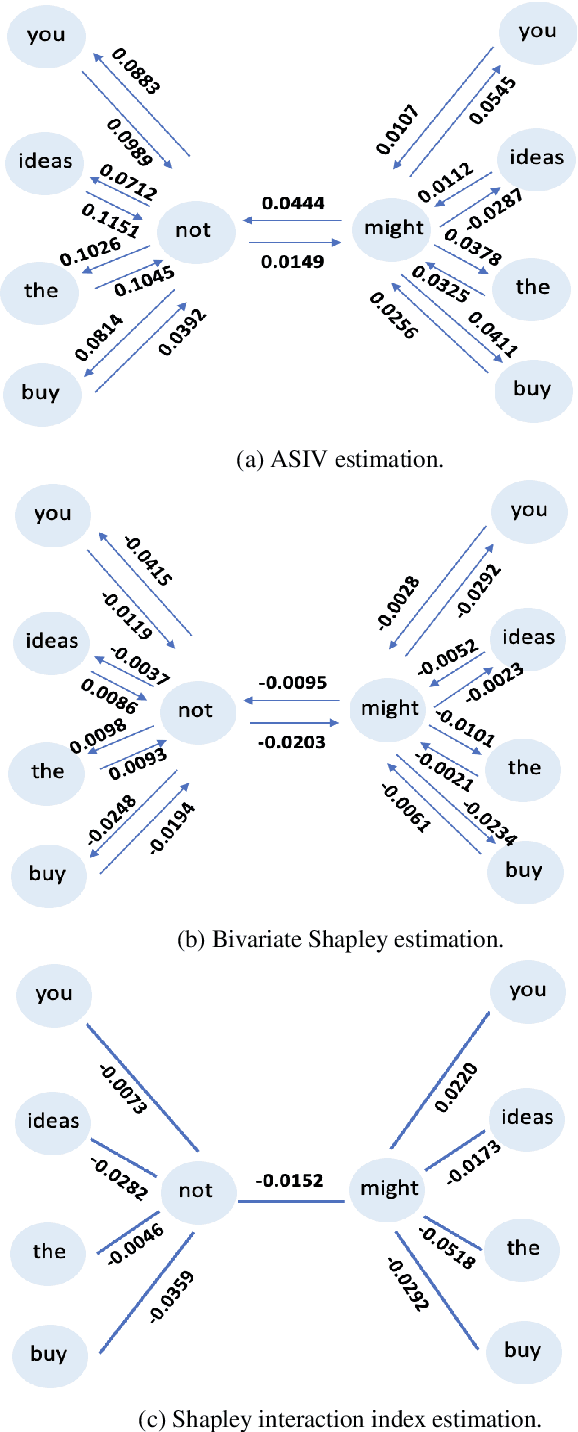 Figure 4 for Asymmetric feature interaction for interpreting model predictions