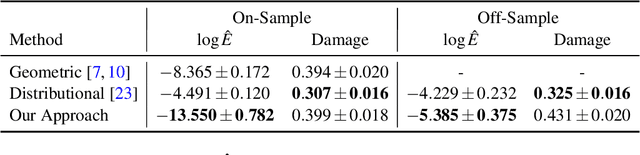 Figure 4 for Overcoming Representation Bias in Fairness-Aware data Repair using Optimal Transport