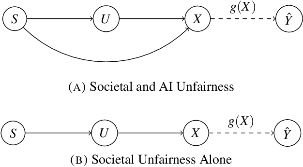 Figure 1 for Overcoming Representation Bias in Fairness-Aware data Repair using Optimal Transport