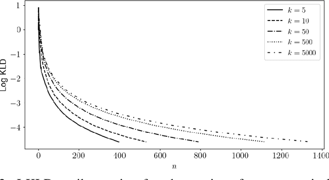 Figure 2 for Overcoming Representation Bias in Fairness-Aware data Repair using Optimal Transport