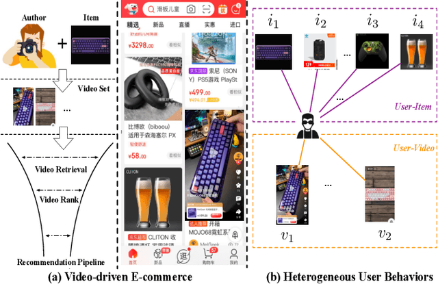 Figure 1 for Neural Graph Matching for Video Retrieval in Large-Scale Video-driven E-commerce