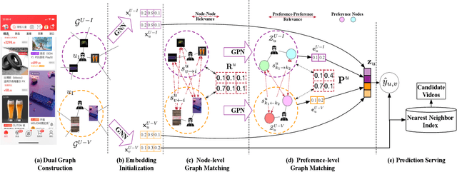 Figure 3 for Neural Graph Matching for Video Retrieval in Large-Scale Video-driven E-commerce