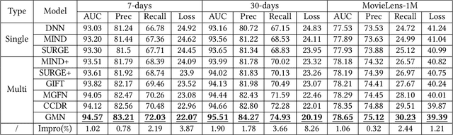 Figure 4 for Neural Graph Matching for Video Retrieval in Large-Scale Video-driven E-commerce