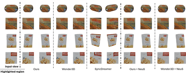 Figure 1 for Pixel-Aligned Multi-View Generation with Depth Guided Decoder