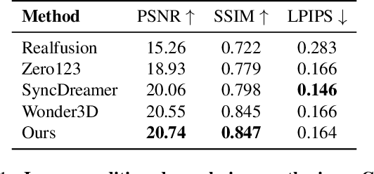 Figure 2 for Pixel-Aligned Multi-View Generation with Depth Guided Decoder