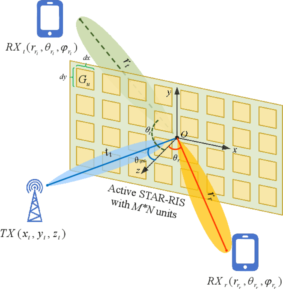 Figure 1 for Design and Prototyping of Filtering Active STAR-RIS with Adjustable Power Splitting