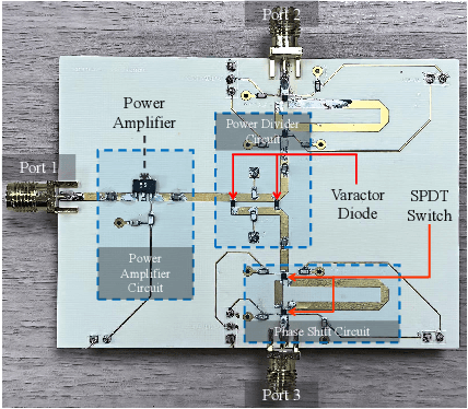 Figure 4 for Design and Prototyping of Filtering Active STAR-RIS with Adjustable Power Splitting