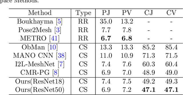 Figure 2 for 3D Hand Mesh Recovery from Monocular RGB in Camera Space