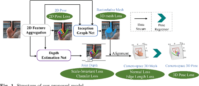 Figure 1 for 3D Hand Mesh Recovery from Monocular RGB in Camera Space