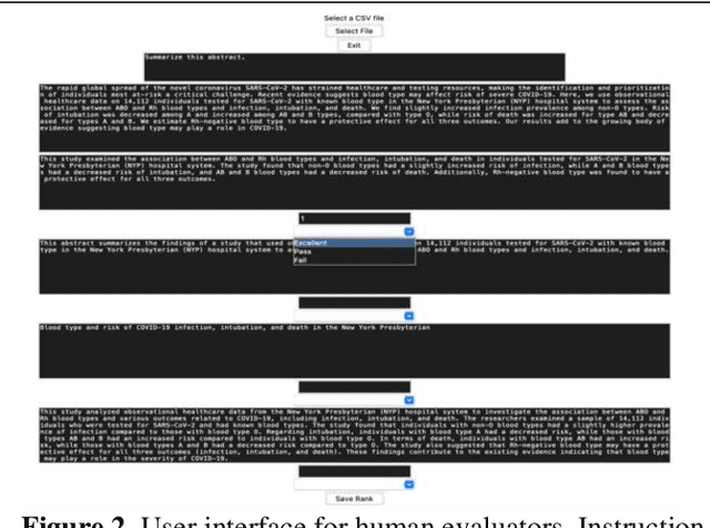 Figure 2 for covLLM: Large Language Models for COVID-19 Biomedical Literature