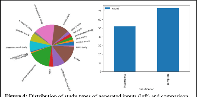 Figure 4 for covLLM: Large Language Models for COVID-19 Biomedical Literature