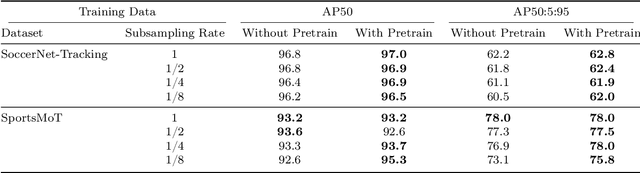 Figure 4 for SoccerSynth-Detection: A Synthetic Dataset for Soccer Player Detection