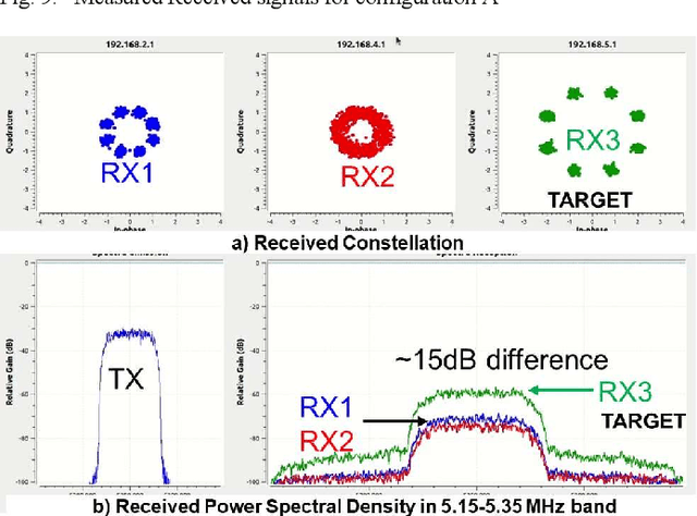 Figure 2 for Experimental Demonstration of 3D Reflected Beamforming at sub6GHz thanks to Varactor Based Reconfigurable Intelligent Surface