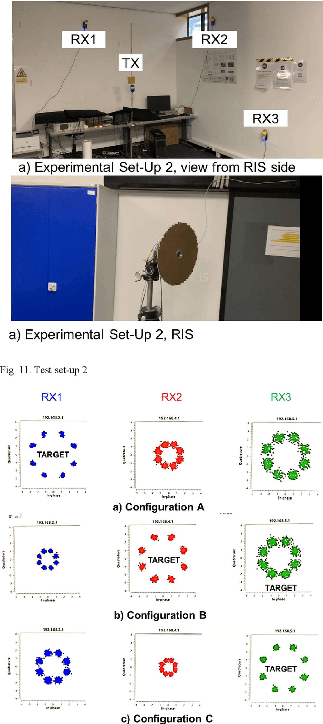 Figure 3 for Experimental Demonstration of 3D Reflected Beamforming at sub6GHz thanks to Varactor Based Reconfigurable Intelligent Surface