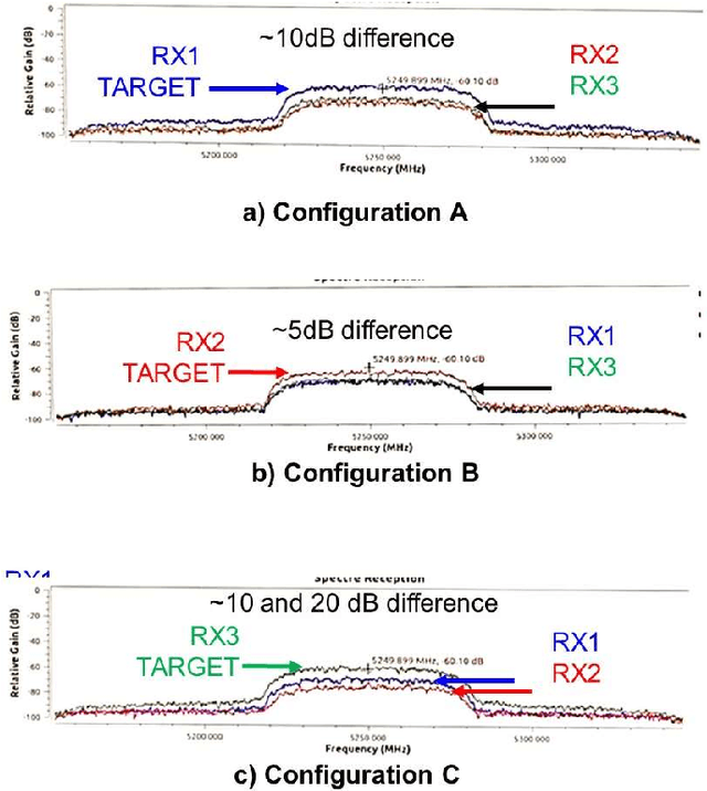 Figure 4 for Experimental Demonstration of 3D Reflected Beamforming at sub6GHz thanks to Varactor Based Reconfigurable Intelligent Surface